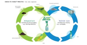 Ich habe das mal nachgeschaut – Verpackungsverbrauch Teil 3