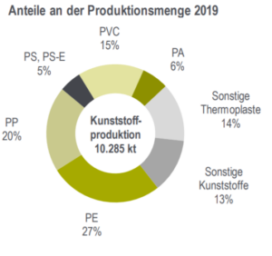 Keiner will sie, alle kaufen sie – die Kunststoffe