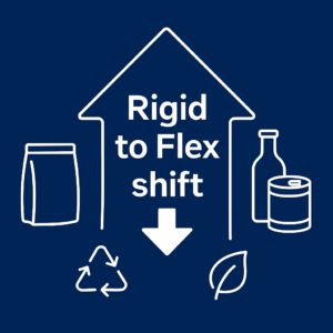 Rigid-to-Flex-Shift