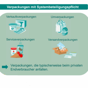 Was sie zum Deutschen Verpackungsgesetz wissen sollten