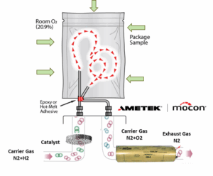 Permeation und Dichtigkeit im Fokus – Erkenntnisse vom Expertentreffen in Würzburg
