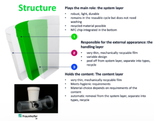 Mehrweg neu gedacht: Wie IQPak den Kreislauf effizienter macht