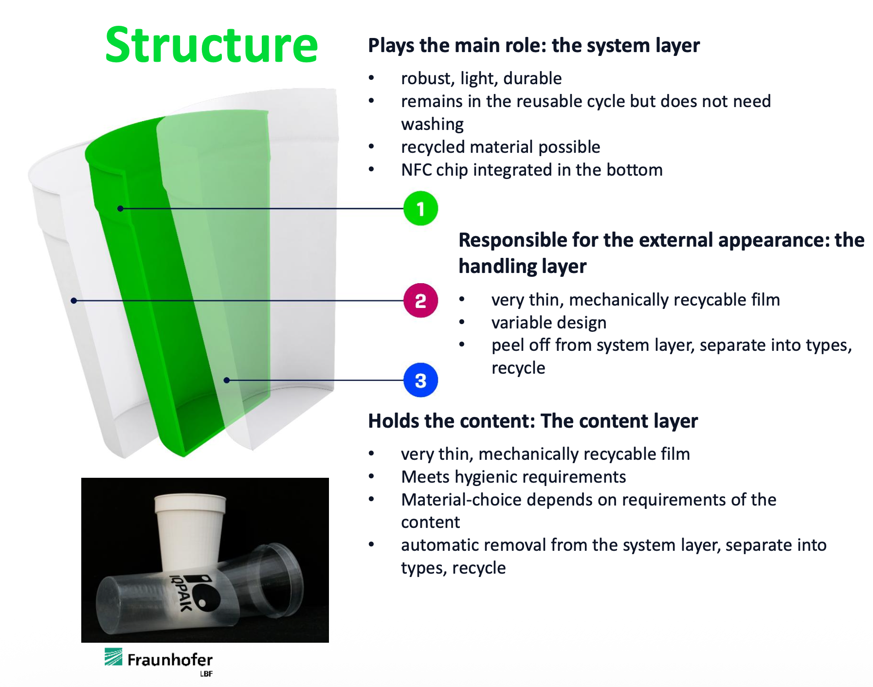 Reusable packaging reinvented: How IQ*Pak makes the cycle more efficient