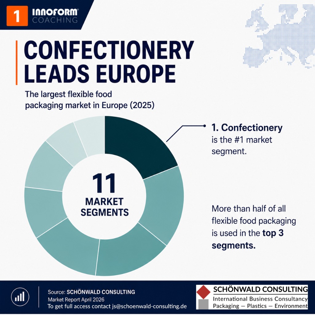 Confectionery Leads Europe
