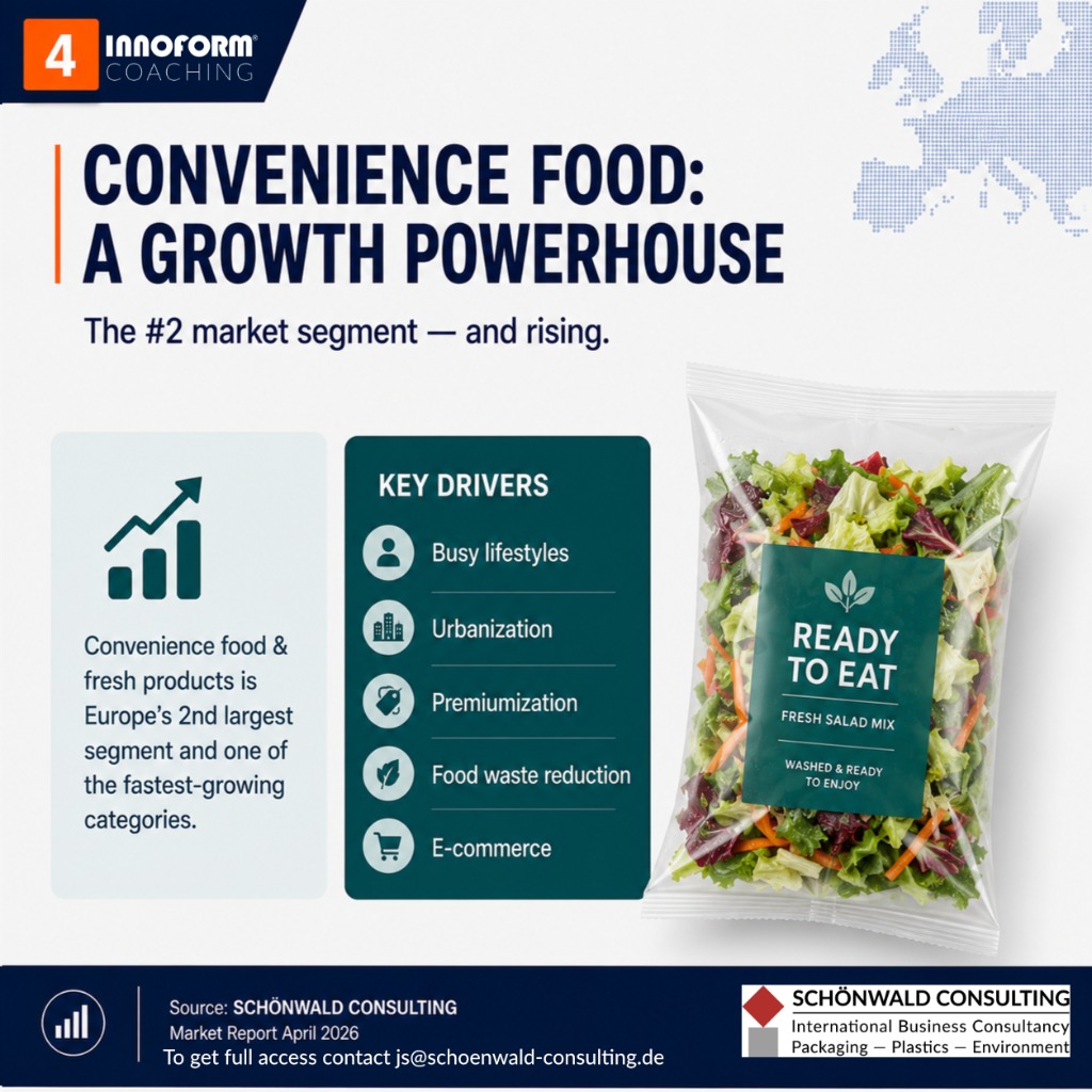 Convenience Food: A Growth Powerhouse