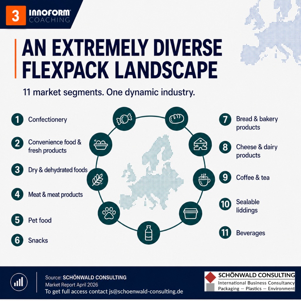 Flexible Food Packaging in Europe: Markt wächst weiter trotz steigender Anforderungen