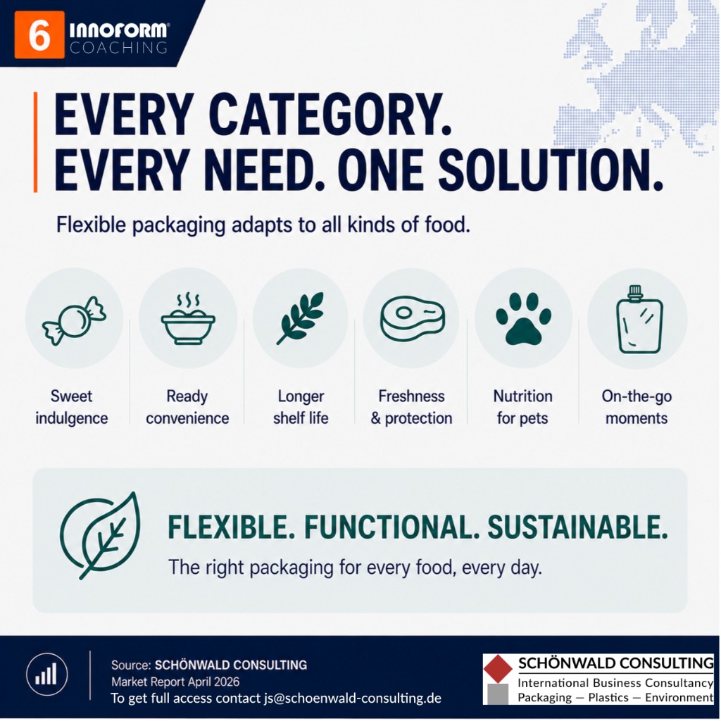 Every Category. Every Need. One Solution.