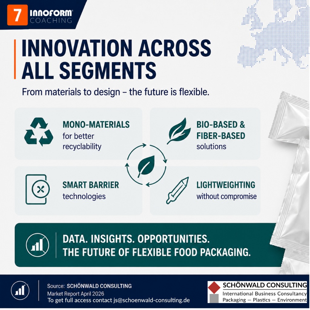 Innovation Across All Segments